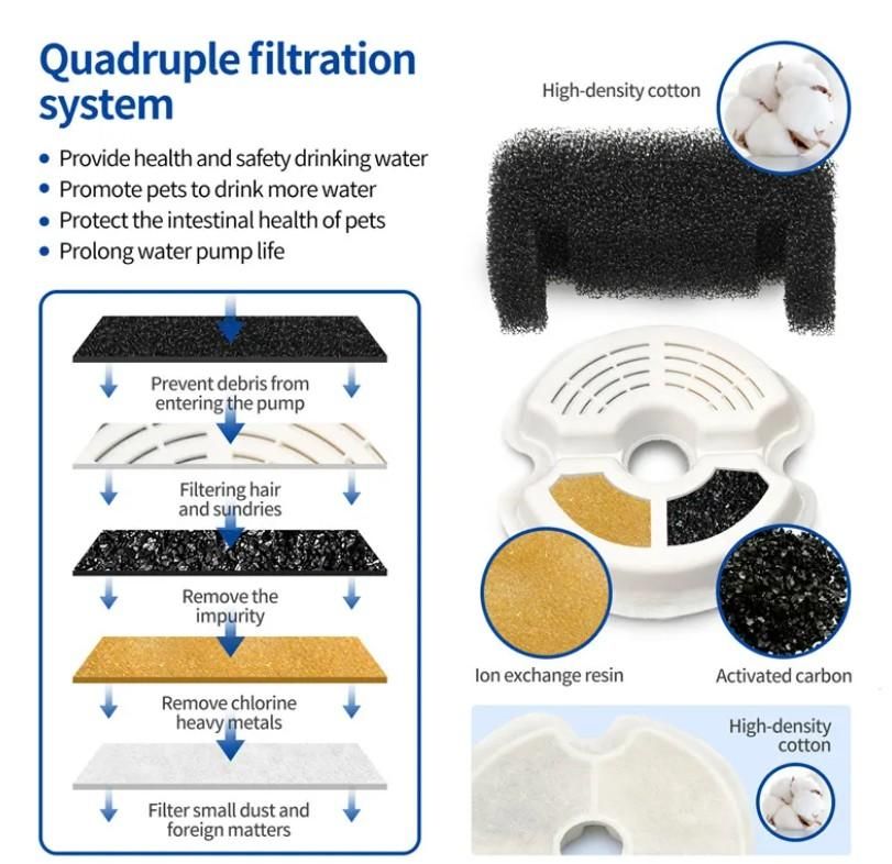 2L Small Pet Water Fountain For Kitten And Small Dogs