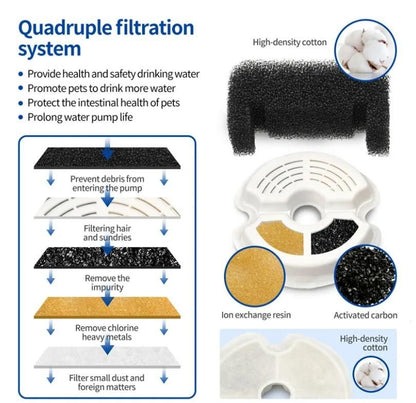 2L Small Pet Water Fountain For Kitten And Small Dogs